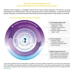 IB Career-Related Programme