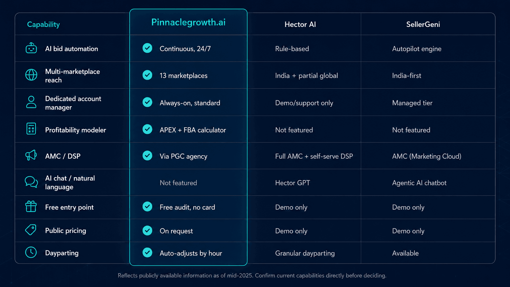 SaaS%20Product%20Comparison%20Chart