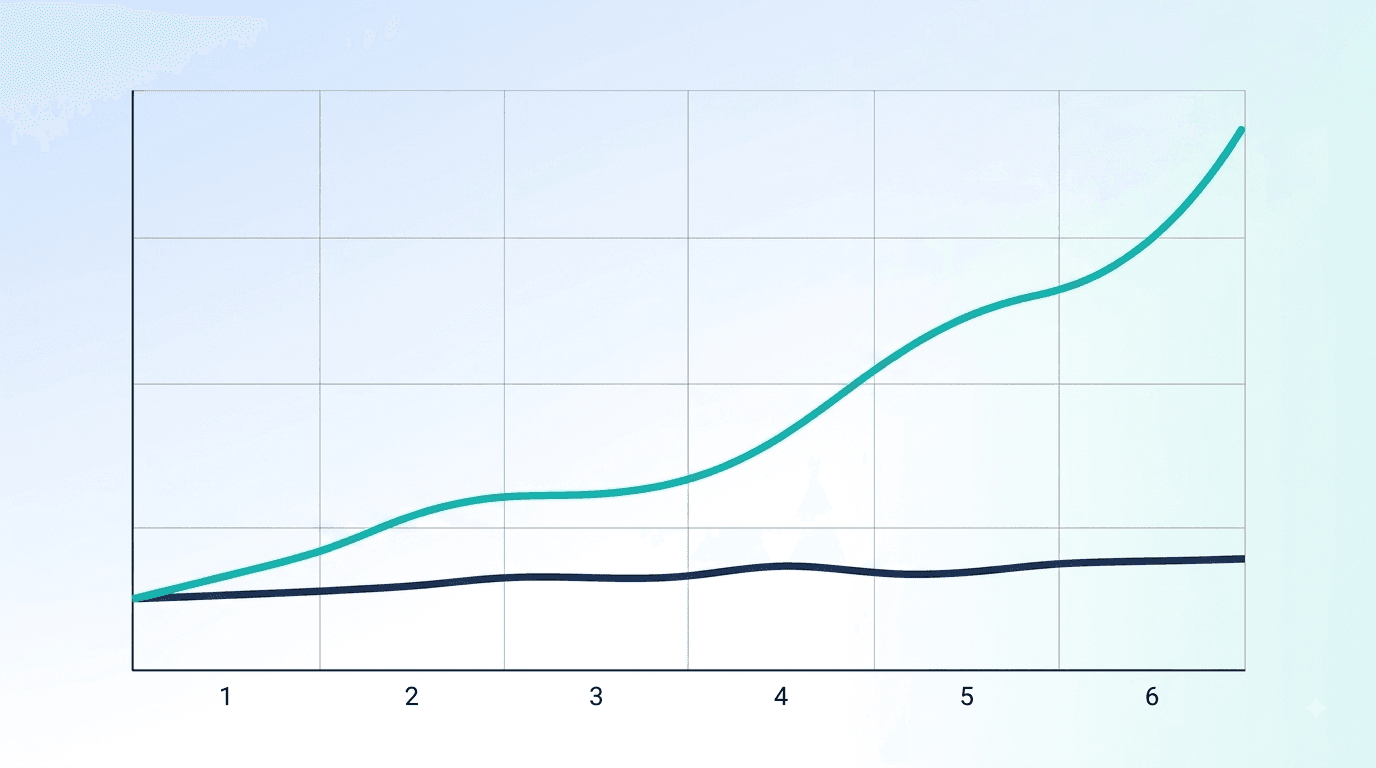 ai-vs-manual-amazon-ppc-compounding-performance-gap