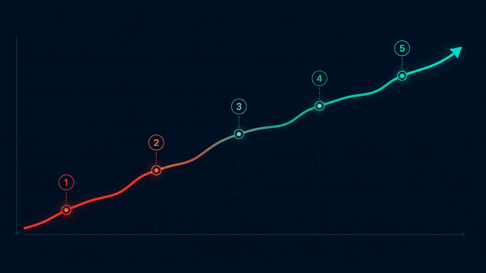 amazon-acos-optimisation-5-step-system-results-india
