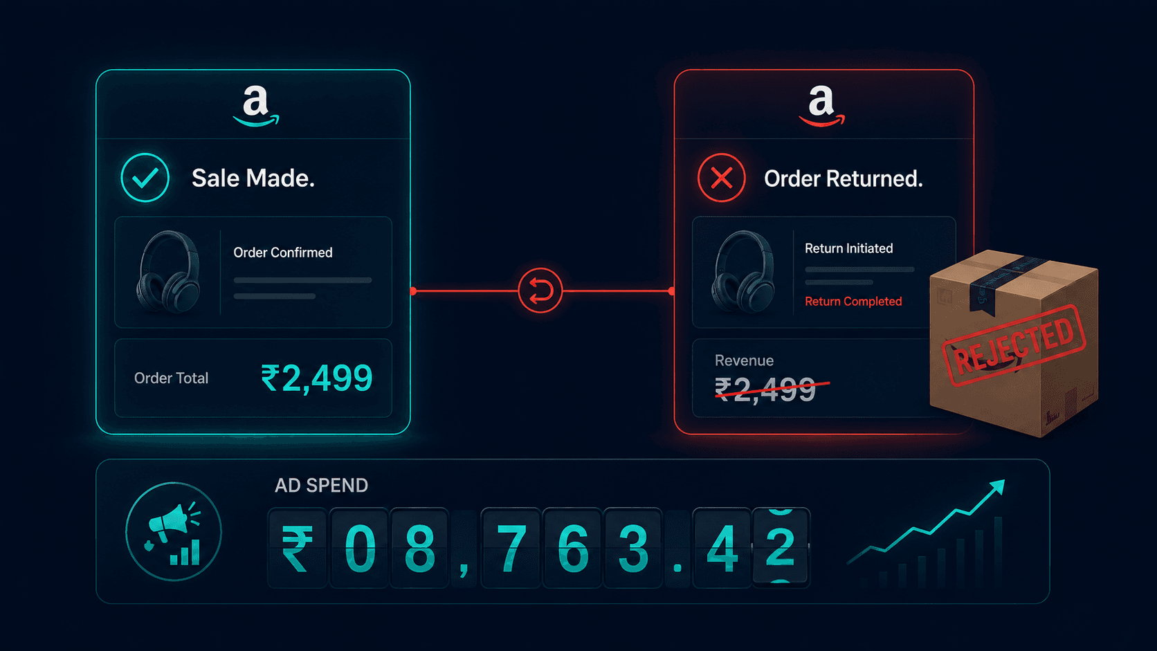 amazon-cod-rto-acos-blindspot-indian-sellers