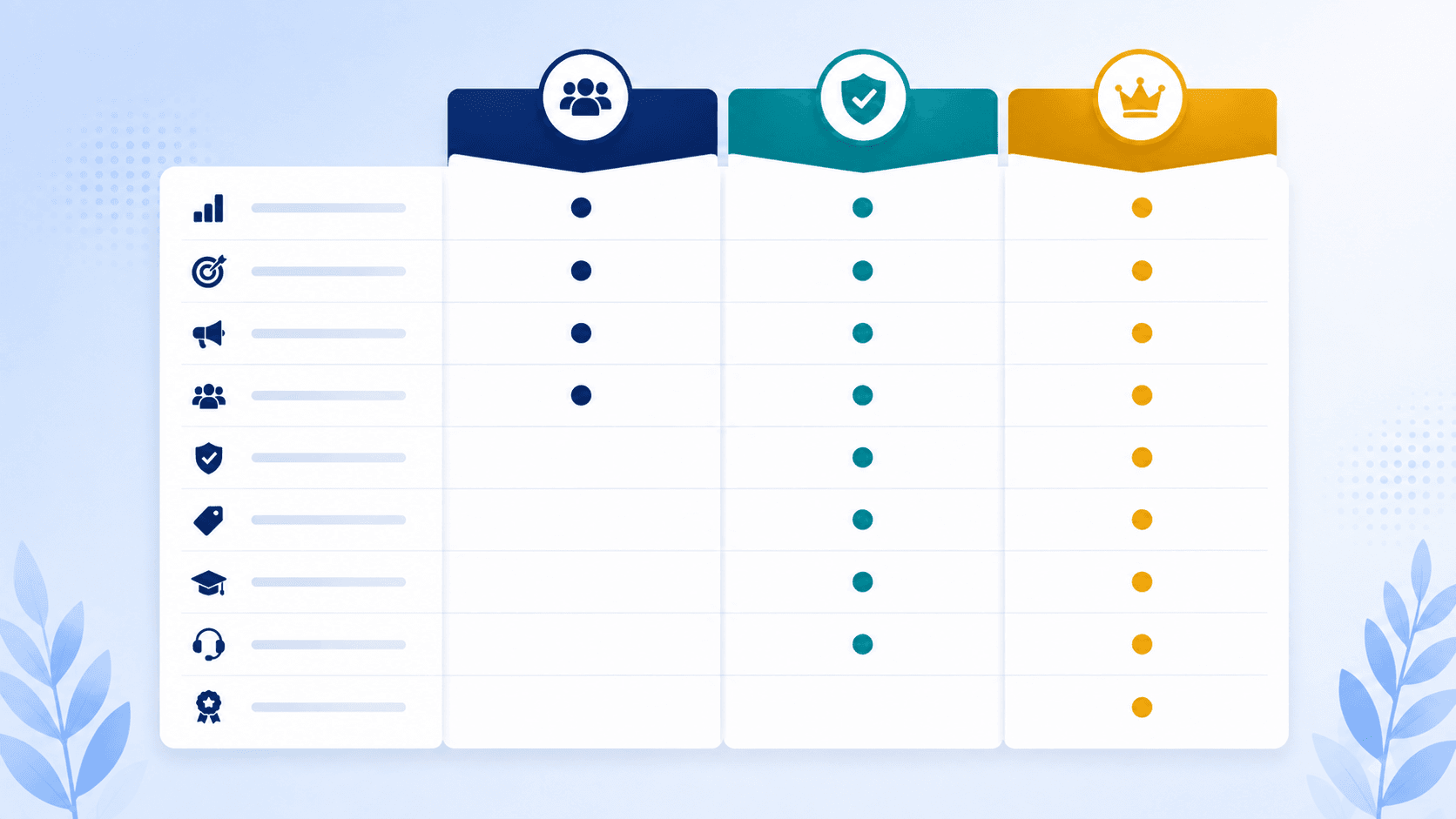 amazon-ads-partner-network-benefits-comparison-tiers