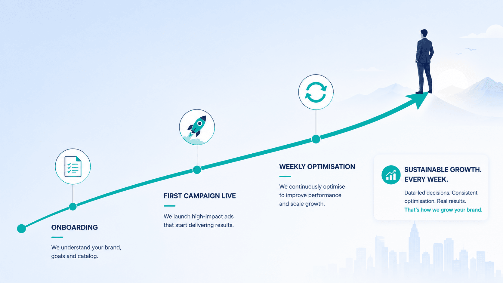blinkit-ads-brand-growth-trajectory-india
