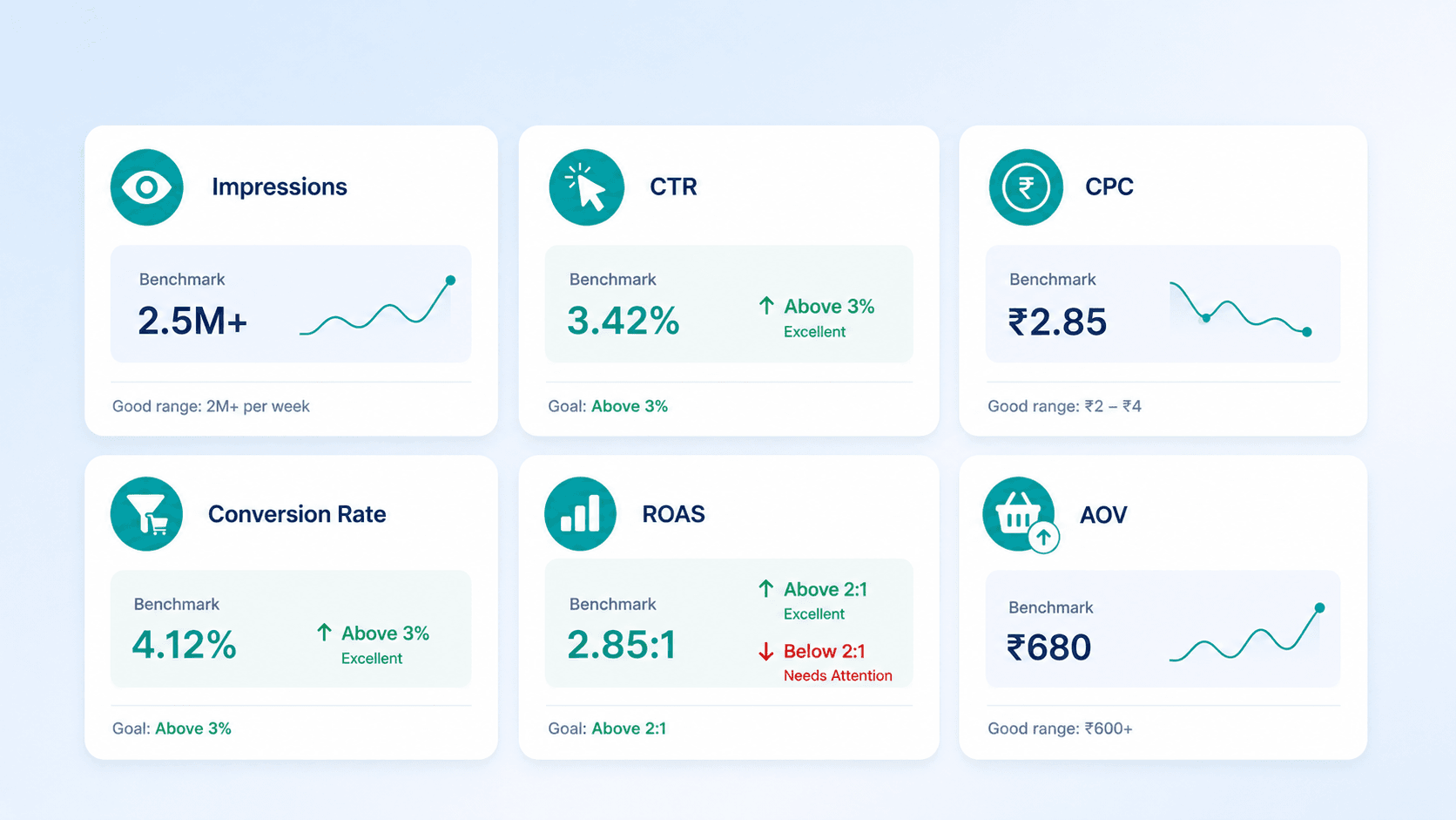 blinkit-ads-metrics-tracking-indi