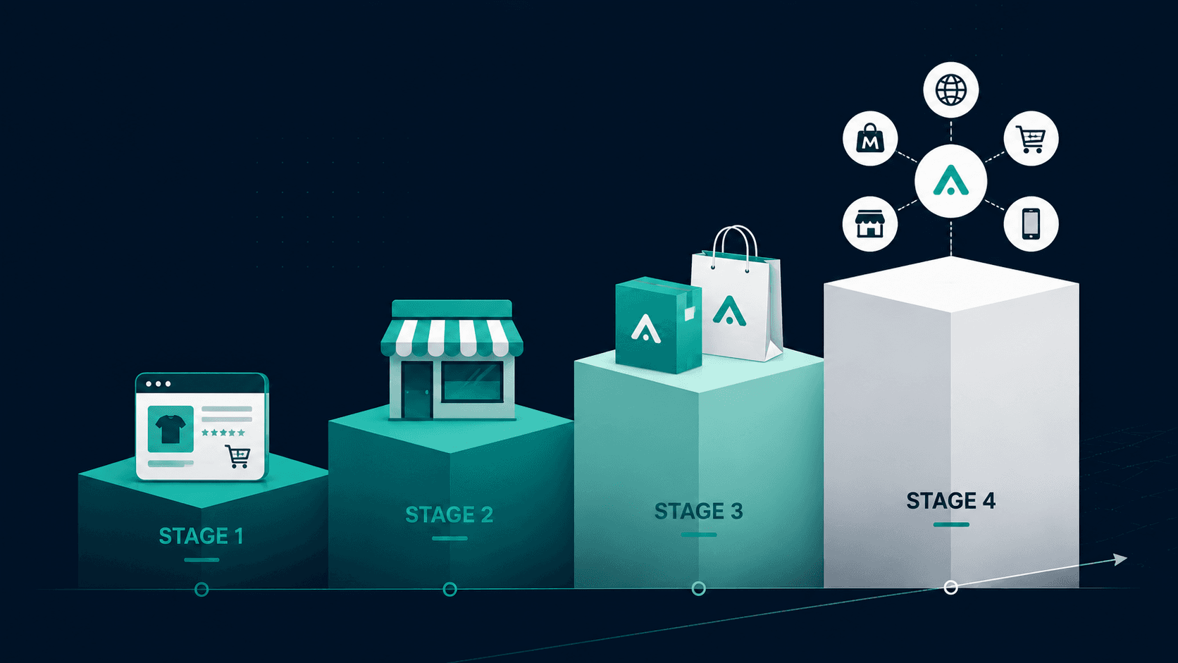 manufacturer-d2c-transition-india-4-stage-roadmap