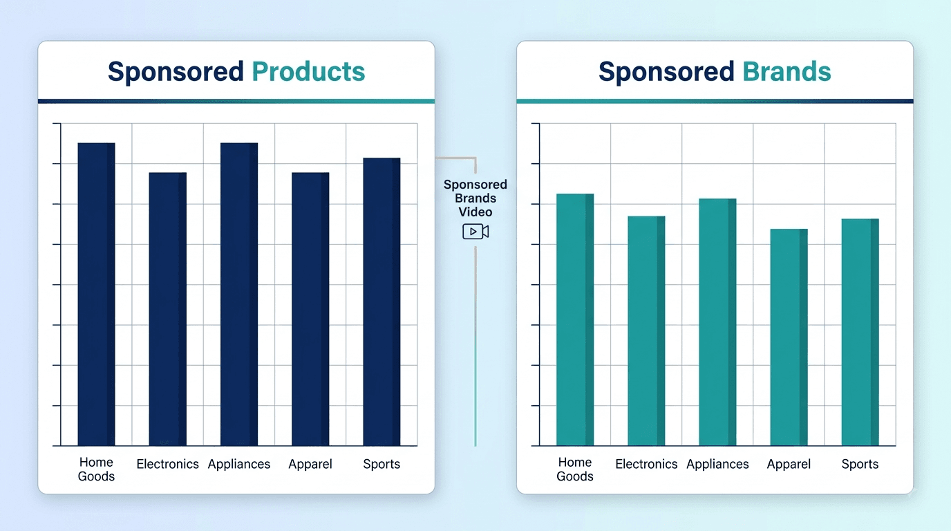 sponsored-products-vs-sponsored-brands-roas-benchmarks-uk