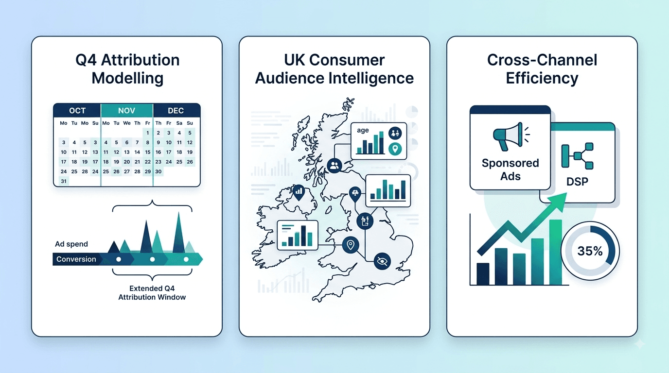 amazon-marketing-cloud-uk-specific-applications