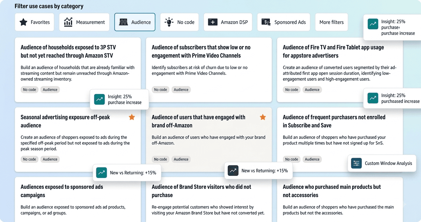amazon-marketing-cloud-use-cases-audience-templates